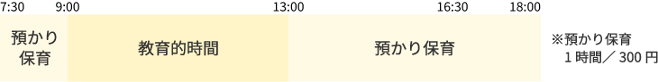 1号認定保育時間